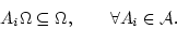 \begin{displaymath}
A_{i}\Omega\subseteq\Omega,\qquad \forall A_{i}\in{\mathcal{A}}.
\end{displaymath}