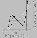 IV-curves